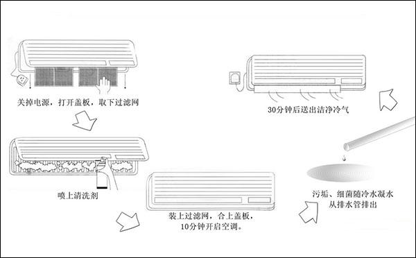 空调清洗